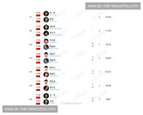 羽毛球积分榜：揭秘羽坛风云背后的精彩对决